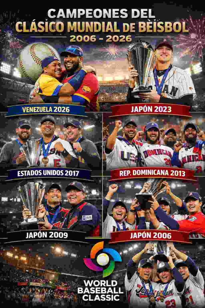 Ranking de los campeones del Clásico Mundial de Béisbol (2006–2026) Ranking de los campeones del Clásico Mundial de Béisbol (2006–2026)